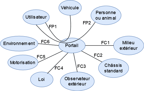 CdCF(1)