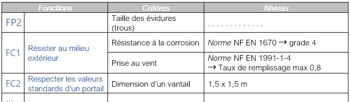 crit niv