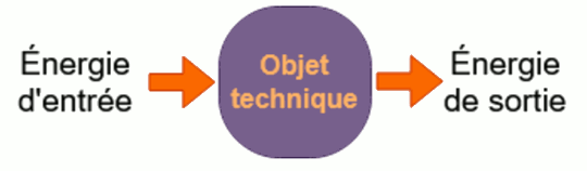 chaineEnergie