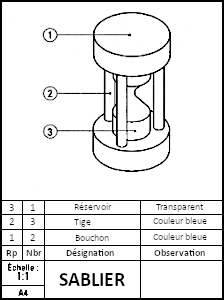 sablier nomenclature